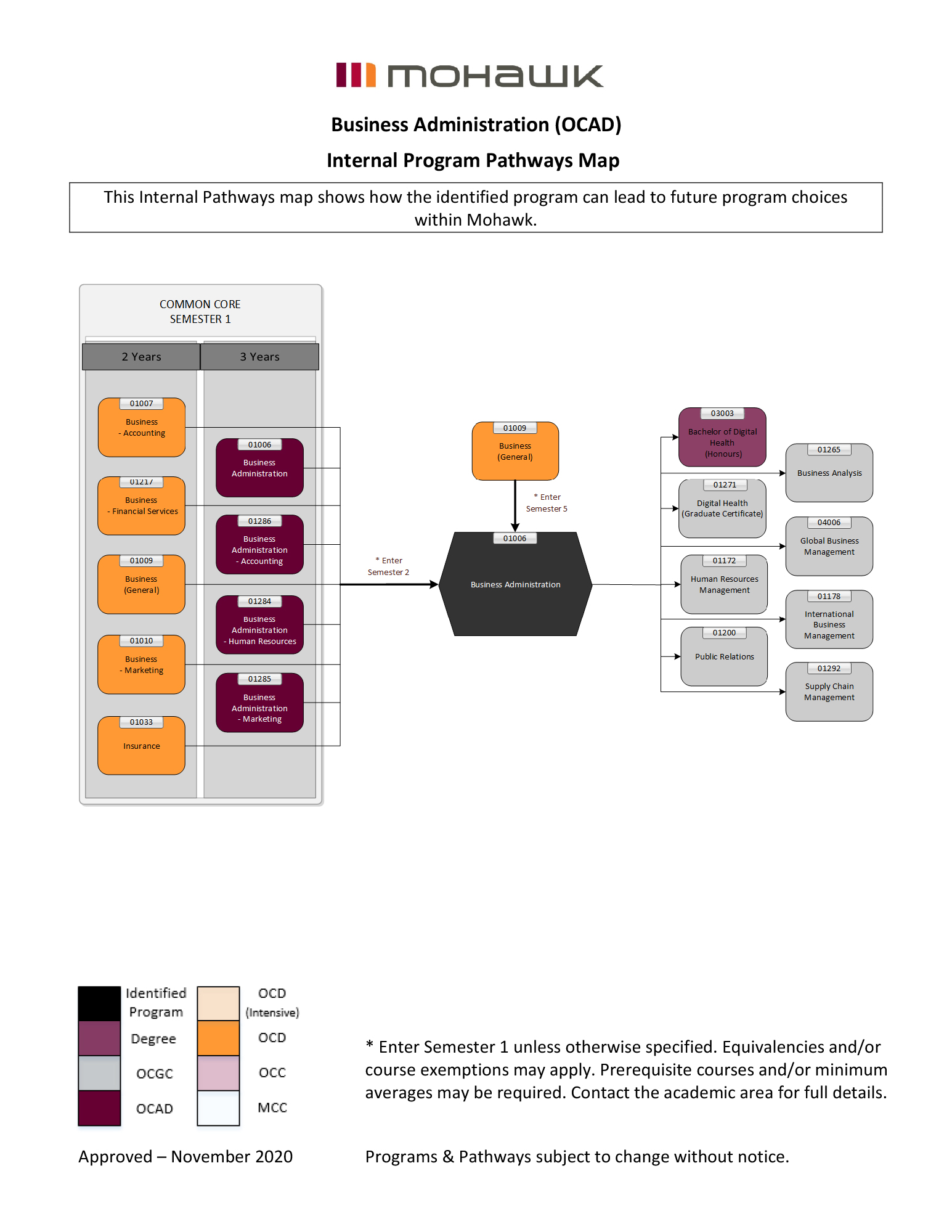 business administration pathways map