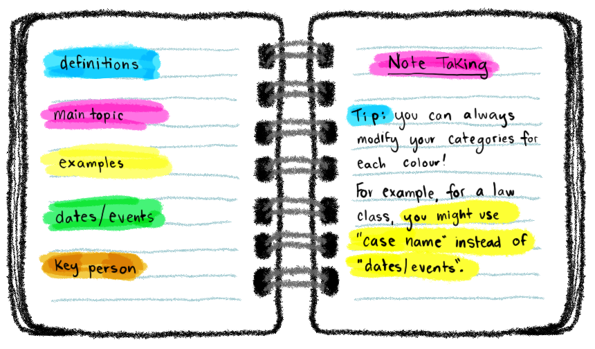 example of highlighted text in a notebook
