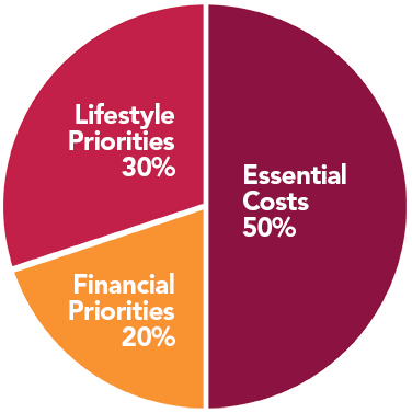 Recalculating Your Spending Plan Mohawk College