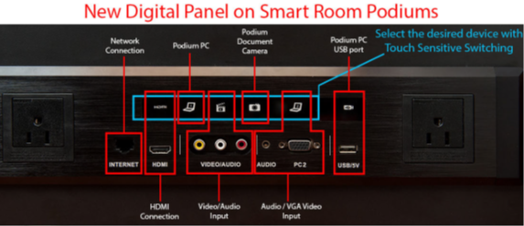 Podium touch panel and connections