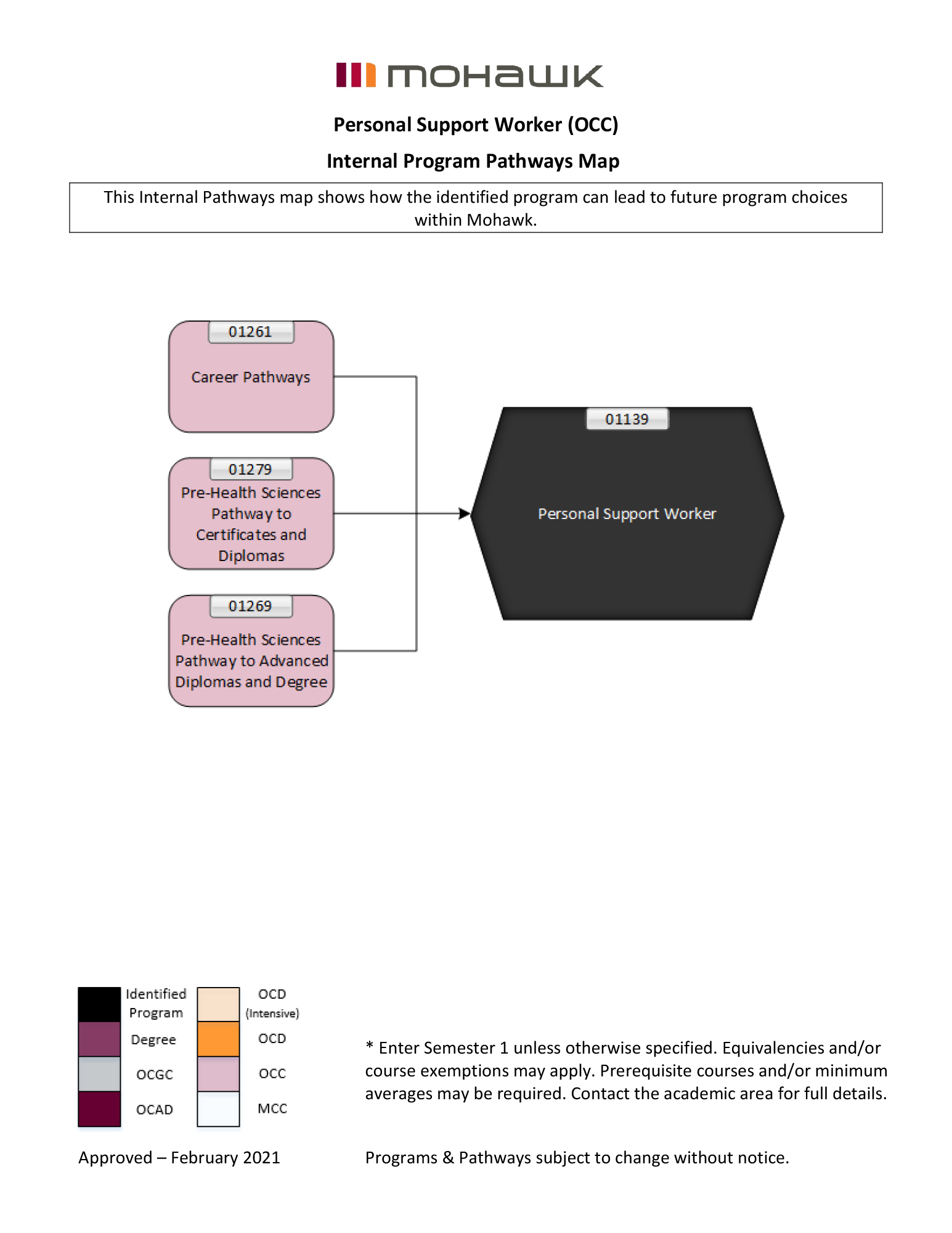 personal support worker pathways map