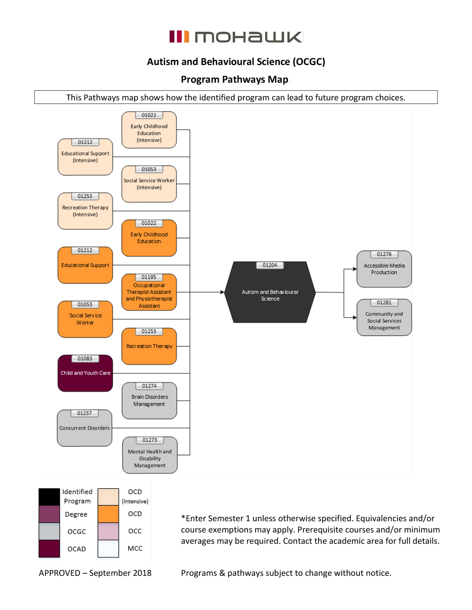 Autism and Behavioural Science pathways map
