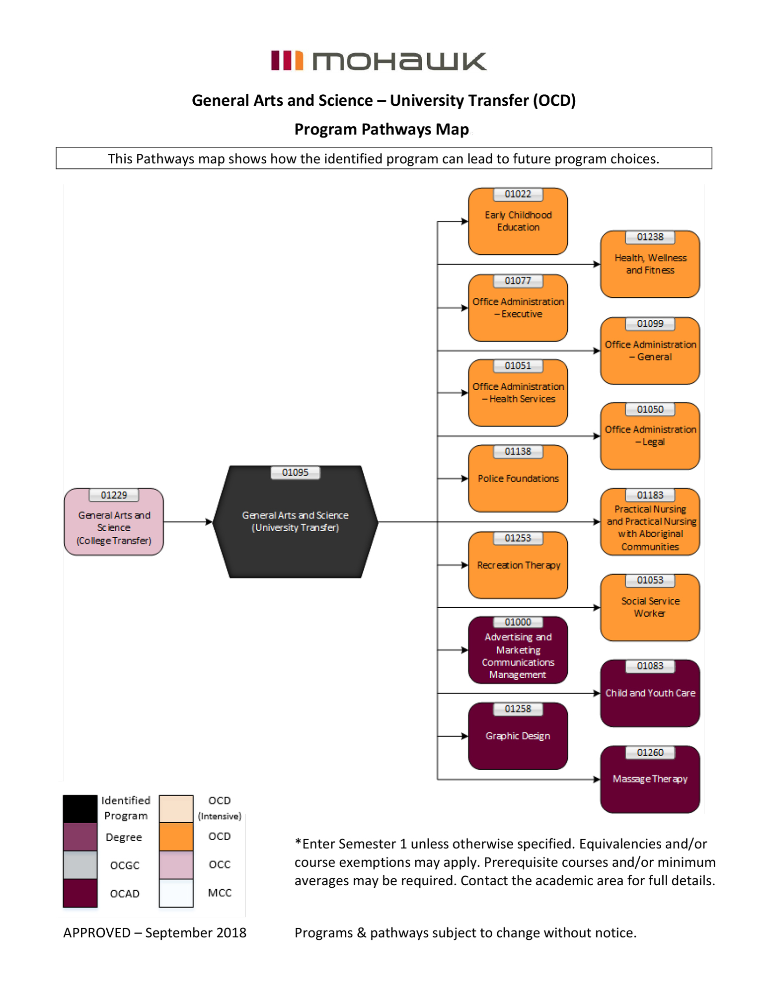General Arts and Science Diploma (University Transfer) 208 Mohawk