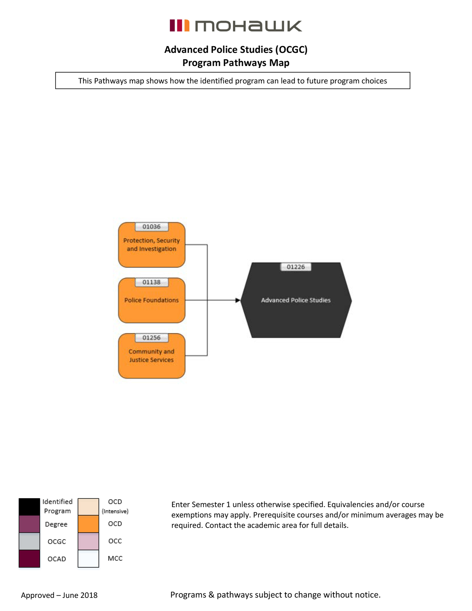 Advanced Police Studies pathways map