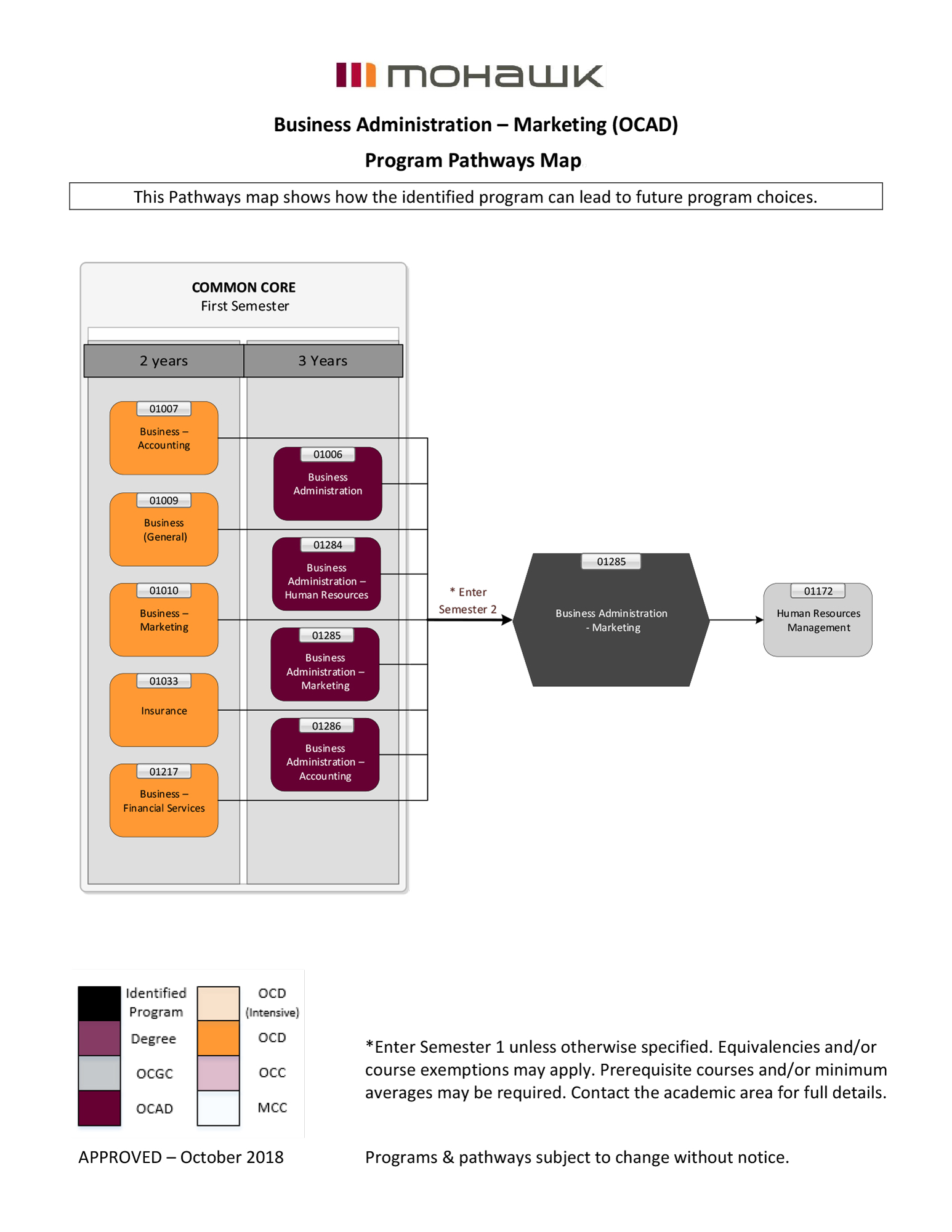 Business Administration Marketing pathways map