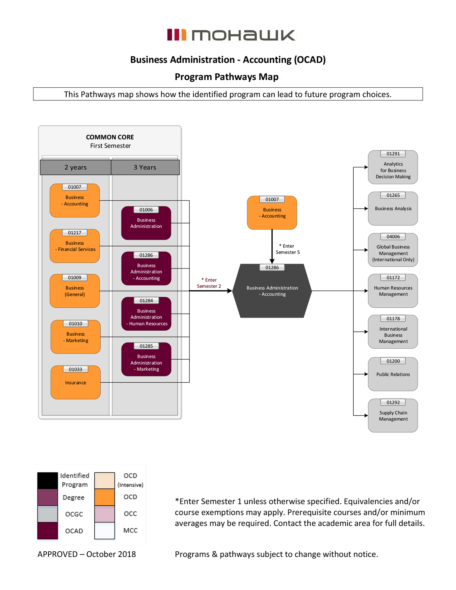 Business Administration Accounting pathways map