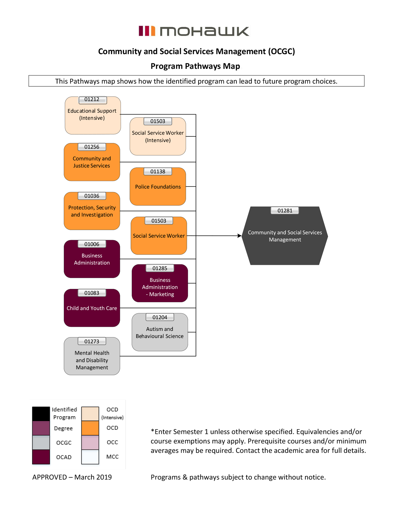Community and Social Services Management pathways map
