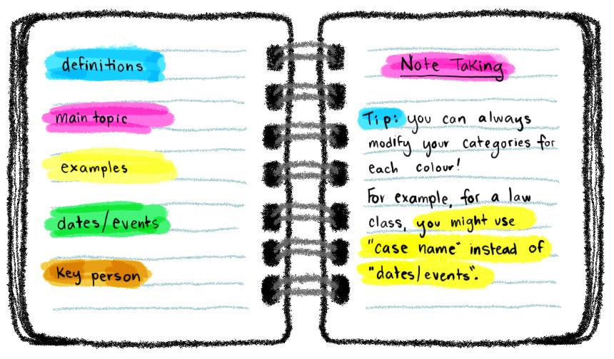 The 5 Types of Note-Taking Methods You Need To Learn - The Global Scholars