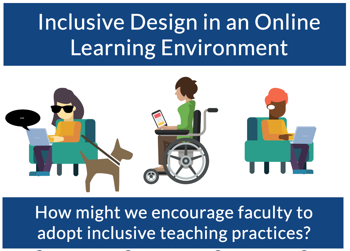 Text: Inclusive DesiInclusive Design in an Online Learning Environment. How might we encourage faculty to adopt inclusive teaching practices? Three students use various forms of assistive technology to access learning.