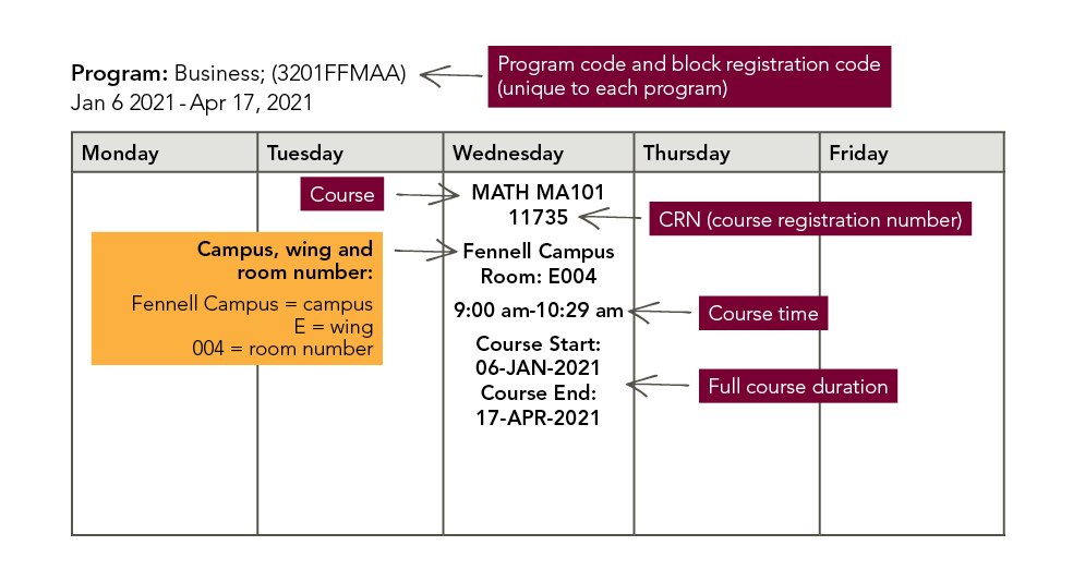 Timetable for an in-class course with instructions explaining each section